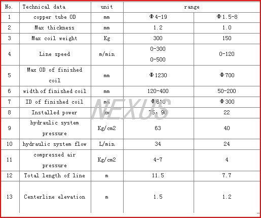 Recoiler Specifications